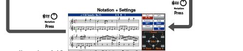 The notation is displayed, with the correct key signature, in the SCREEN. d. From the NOTATION SCREEN you can move among the various screens in two ways: i.