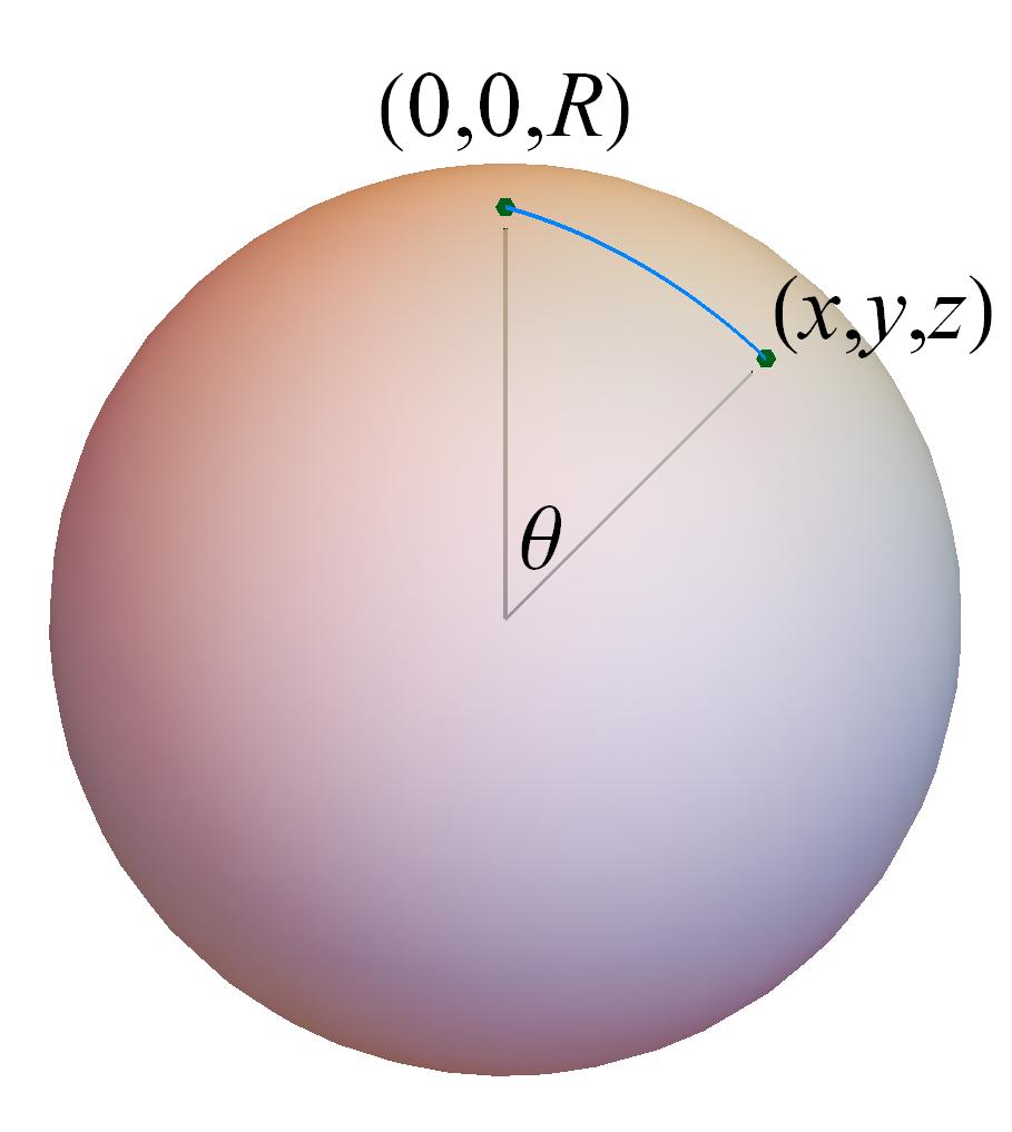 Therefore, to regain polar coordinates from spherical coordinates you must set θ = π and then rename ϕ = θ.