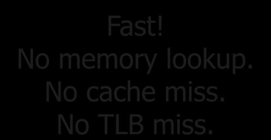 identifier Fast! No memory lookup. No cache miss.