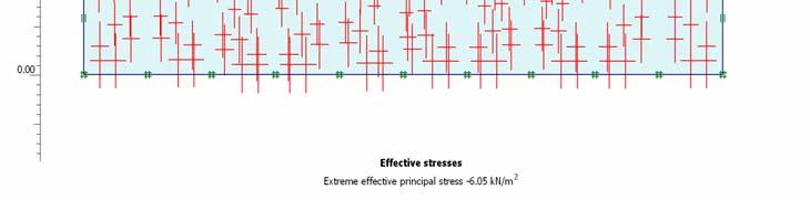 Effective stresses Fig (5): Initial Stress Field in the Geometry of Retaining Structure Effective stresses Fig