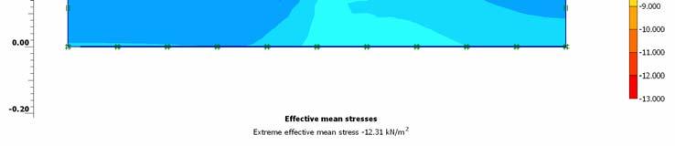 From the Fig (11): noted the shadings for the shear stresses of the cofferdam, the shear stress is defined as the shear stress along the cross-section line, it can also be seen that there is maximum