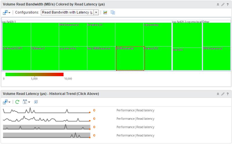 Dashboards FlashArray Performance Dashboards Volume Read Bandwidth (MB/s) Colored by Read Latency (μs) Widget Type: Heat map. Object Type: FlashArray Volume.