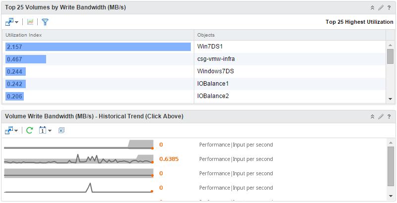 Dashboards FlashArray Performance Dashboards Purpose: View the top 25 volumes across all arrays in the Pure Storage World with the highest number of bytes written per second.