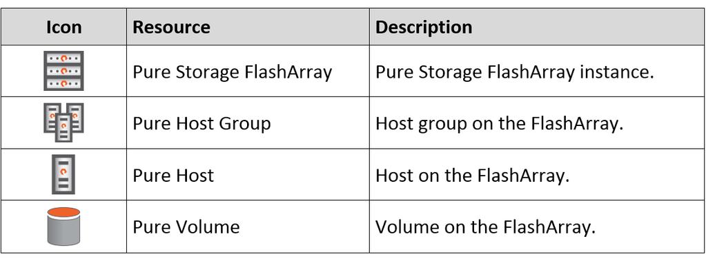 Environment The Pure Storage World includes the following FlashArray object types, listed from