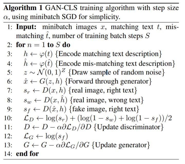 GAN-CLS Encoding text, image, and noise Generate fake image