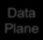 Data Plane Data Plane Data Plane Data Plane