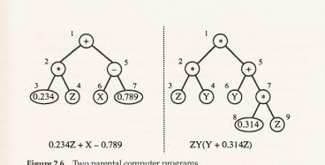GPs: Crossover and Mutation GPs: Crossover and Mutation Crossover Choose random sub-tree