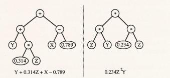 14 GPs and crossover Define your genotype -- parse trees Identify your phenotype -- LISP