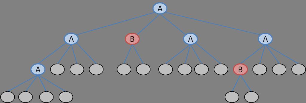 pprobabilistic Tree-Creation Method PTC1: Proof of p