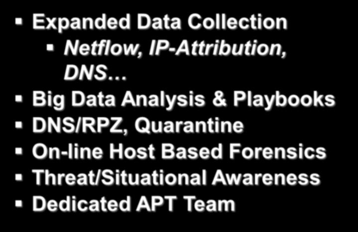 DNS/RPZ, Quarantine On-line Host Based Forensics