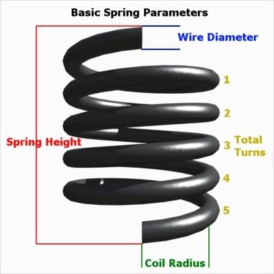 Basic Parameters The basic parameters used to describe the spring are simple.