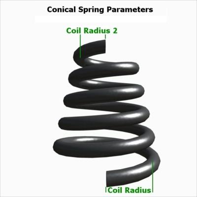 To understand the term point the thumb of your right hand in the up or down direction of the spring and curl your fingers round - they should follow the winding of the coils.