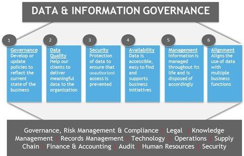 6 Key Pillars of Data Governance Information A well defined Data