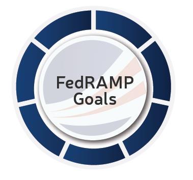 FedRAMP Goals The Goals of FedRAMP are: Accelerate the adoption of secure cloud solutions through reuse of assessments and authorizations Increase consistency and confidence in the security of cloud