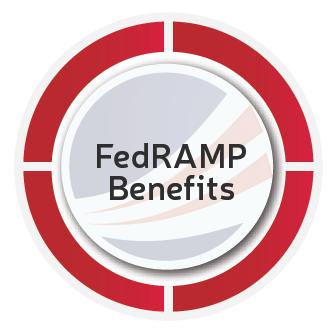 FedRAMP Benefits The Benefits to Agencies and CSPs using FedRAMP are: Improves the trustworthiness, reliability, consistency, and quality of the federal security authorization process CSPs gain one