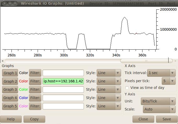 To use the utilisation tool IO Graphs, choose Statistics > IO Graphs in WireShark menu. Set Units to Bits/Tick and Tick Interval to 1 sec.