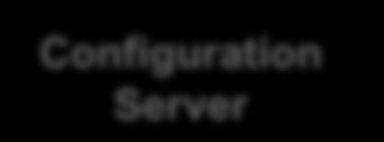 Business Logic Web View Server HTML