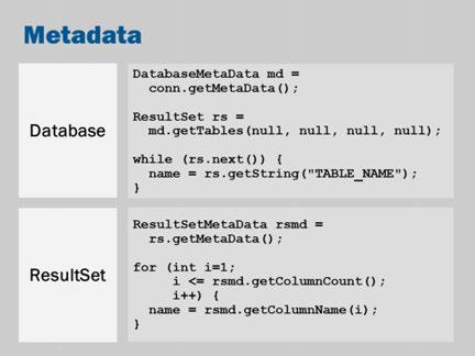 JDBC has an ability to retrieve metadata. In other words, you can get the database schema from the database. This may not be helpful when you know the database schema.