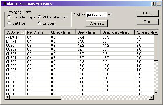 Tools Menu Chapter 3 AlarmTracker Client Menus Summary Statistics - displays a dialog containing summary statistics on Alarms and Events per Customer.