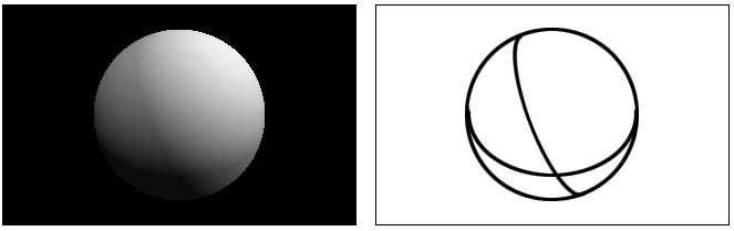 Figure 3: An example of the cut-off curves (right) corresponding to the image of a sphere (right) illuminated by two light sources.