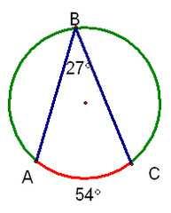 Always at point of tangency.