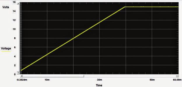 05 Keysight Methods for Characterizing and Tuning DC Inrush Current - Application Brief Tuning Inrush Current with a Power Supply Let s say this DC motor is going to be used in a new design and the