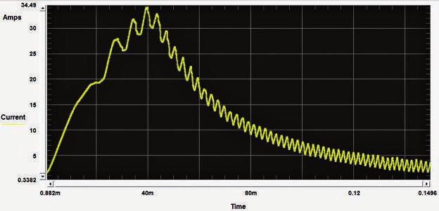 By slowing the ramp rate down, we can reduce the peak of the inrush current with the tradeoff that the motor s current takes longer to settle to its steady state.