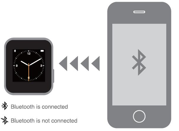 Connect to your phone and APP Install estar Smart Watch APP on your smart phone and connect estar Smart Watch with your smart phone via Bluetooth. After the success of the bluetooth connection.