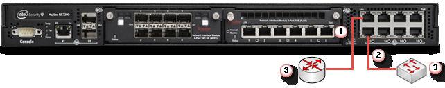 6 Connect the monitoring ports This procedure descries how to connect cles to Sensor tht runs in in-line mode.