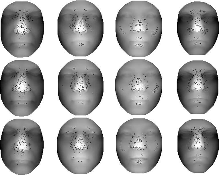 4 Int J Comput Vis (2008) 79: 1 12 Fig. 1 Illustration of keypoint repeatability. Each column contains three range images of the same individual.