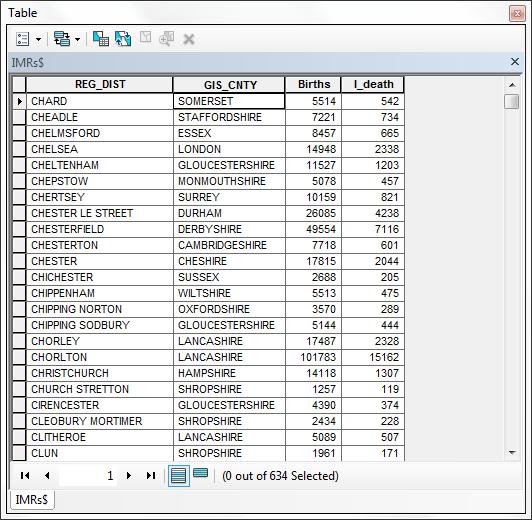 In ArcGIS press the Add data buttn and duble click n the 1900s IMRs.xlsx (d nt press the Add buttn at this stage).