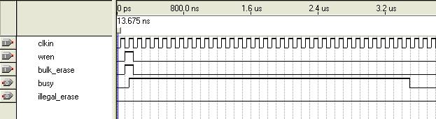 32 Erase Memory in a Specified Die on the EPCQ-L512 and EPCQ-L1024 Device Figure 16: Erasing Memory in Bulk UG-ALT1005 2014.12.15 This figure shows an example of the latency when the Altera ASMI Parallel IP core is executing the erase memory in bulk command.