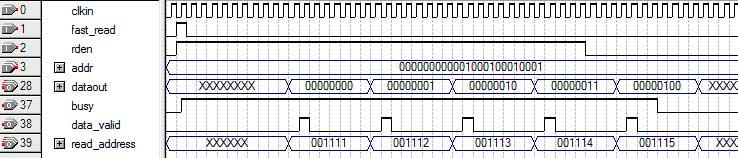 24 Fast Read Data from the EPCS/EPCQ/EPCQ-L Device Figure 8: Fast Reading Multiple-Byte This figure shows an example of the latency when the Altera ASMI Parallel IP core is executing multiplebyte