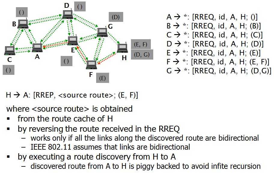 As in [1] the ad hoc network routing protocols can be classified into topology-based protocols and position-based protocols.