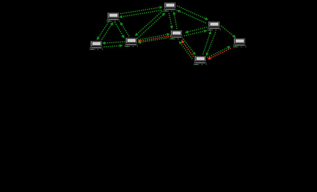 model of the entire network. Then the central entity tries to detect inconsistencies (potential indicators of wormholes) in this model.