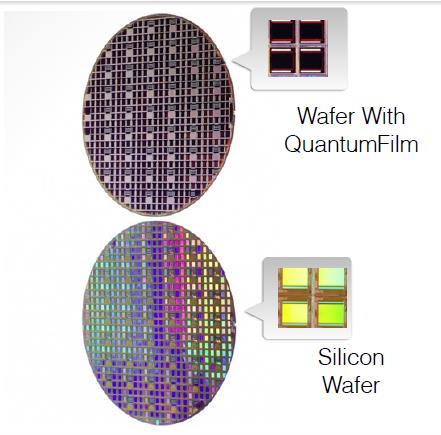 Quantum dots in hybrid CMOS sensors Quantum dots can be used for visible or infrared detection Quantum dots are solution processed InVisage to commercialise