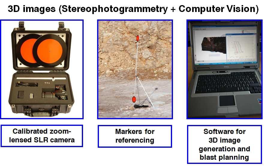 2 Overview The basic components of BlastMetriX 3D are: (i) an imaging system, (ii) marking elements, and (iii) software components (see Figure 1).