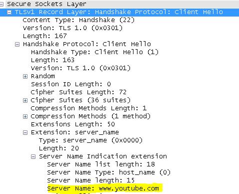 NBAR2 Encryption Classification Automatic (Signature) Custom "(.*[.])?((youtube(-nocookie)? ytimg googlevideo)[.]com) youtu[.