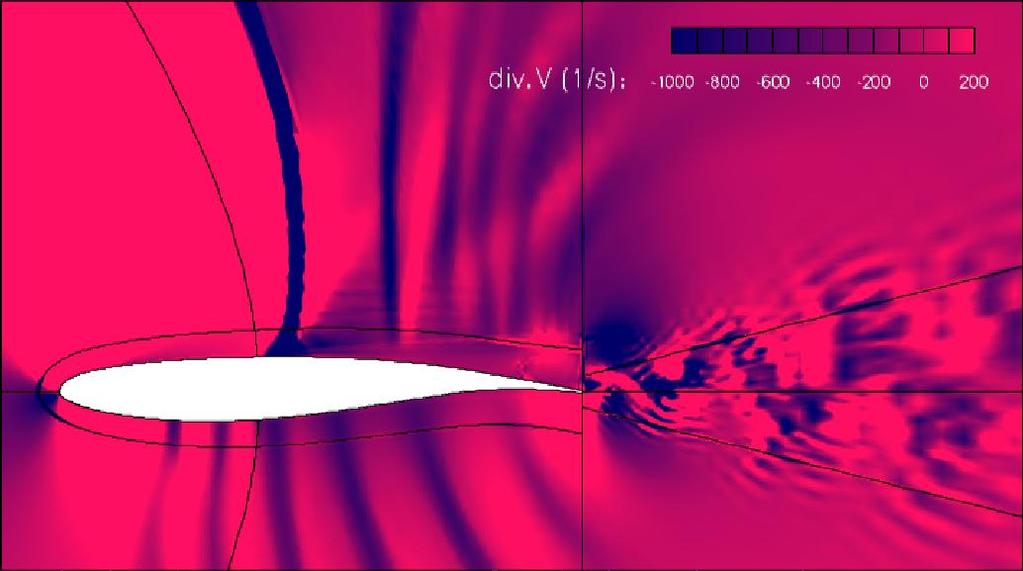 Fig. 1 : Numerical simulation of the transonic buffet around a supercritical airfoil at Reynolds number of 3 Million and Mach number of 0.73.