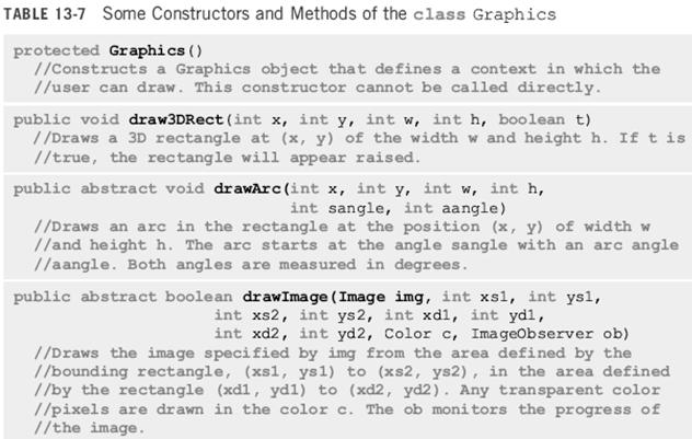 class Graphics Constructors and Methods of the class Graphics