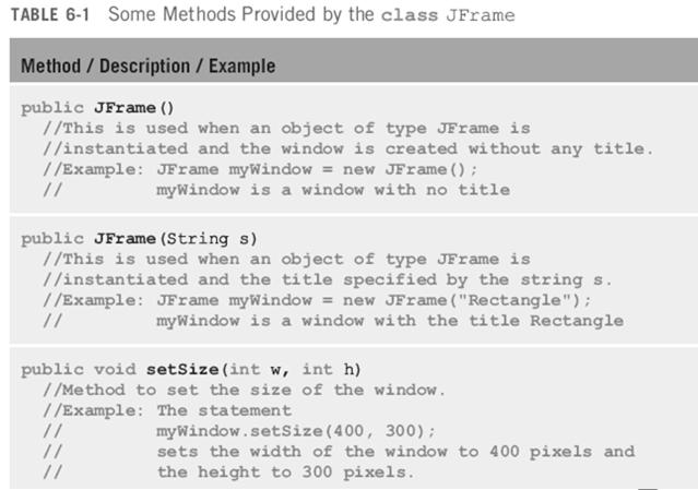 class JFrame Methods Provided by the class JFrame GUI window instance created as instance of JFrame Provides various