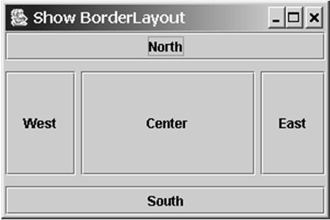 The BorderLayout Manager The BorderLayout Class The BorderLayout manager divides the container into five areas: East, South, West, North, and Center.