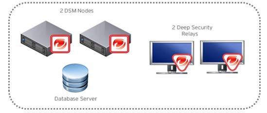 Deep Security Manager nodes for redundancy.