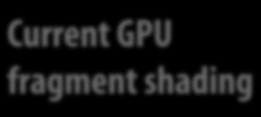 Shading system design space Current GPU fragment shading