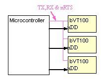 If a PC Com port is being used then some form of voltage translator is required as shown. RX This is the serial receive and expects signals 0 to 5V. The idle state is high (5V).