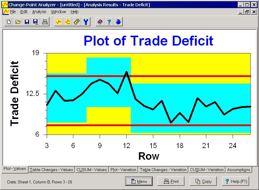 Analyzing the Data Before you can perform an analysis, you need some data. You might already have some data you would like to analyze. If not, you can type in the trade deficit data shown in Figure 6.