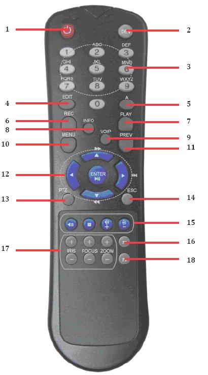 Using the IR Remote Control Your DVR may also be controlled with the included IR remote control, shown in Figure 4.
