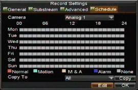 Recordings after expiration time would be deleted. If it is set to 0, the option would be disabled. Redundantly Record: Select to enable or disable redundant recording on the particular channel.