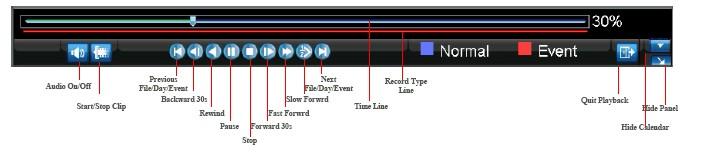 . Understanding the Playback Interface There are various controls in the Playback interface that make viewing recordings more efficient.