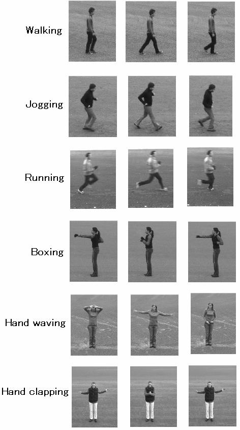4. Experimental results o evaluate our proposed method, we used the human action database [12] containing the six types of human actions (walking, jogging, running, boxing, hand waving and hand